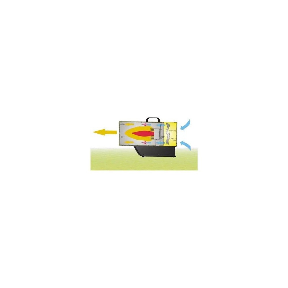 MASTER CLIMATE SOLUTION BLP 33M RISCALDATORE D'ARIA A GAS Dinamitek 4
