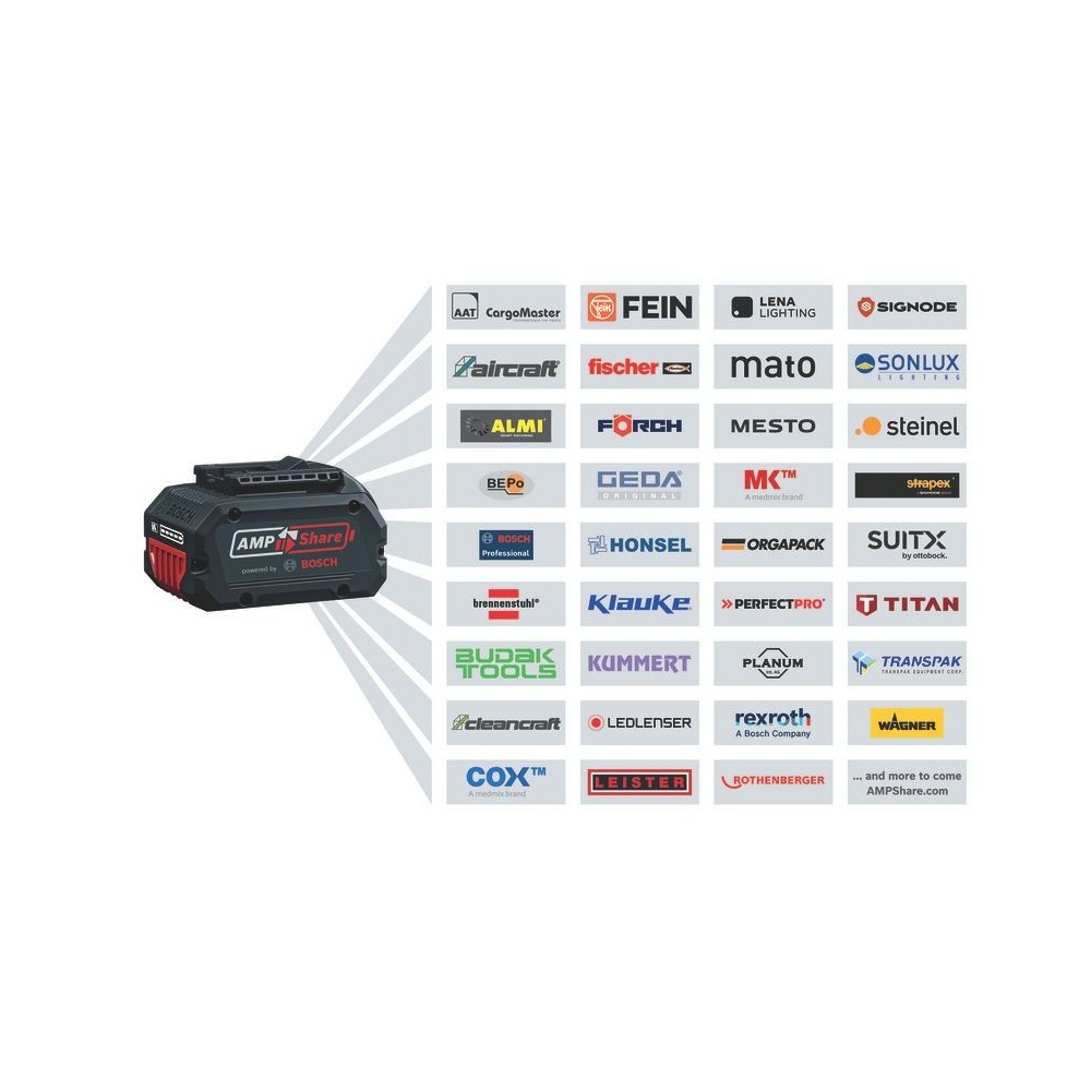 KIT DE ARRANQUE BOSCH DE 18 V | 2 BATERíAS GBA DE 5 AH Y CARGADOR RáPIDO GAL DE 1880 HP Dinamitek 3