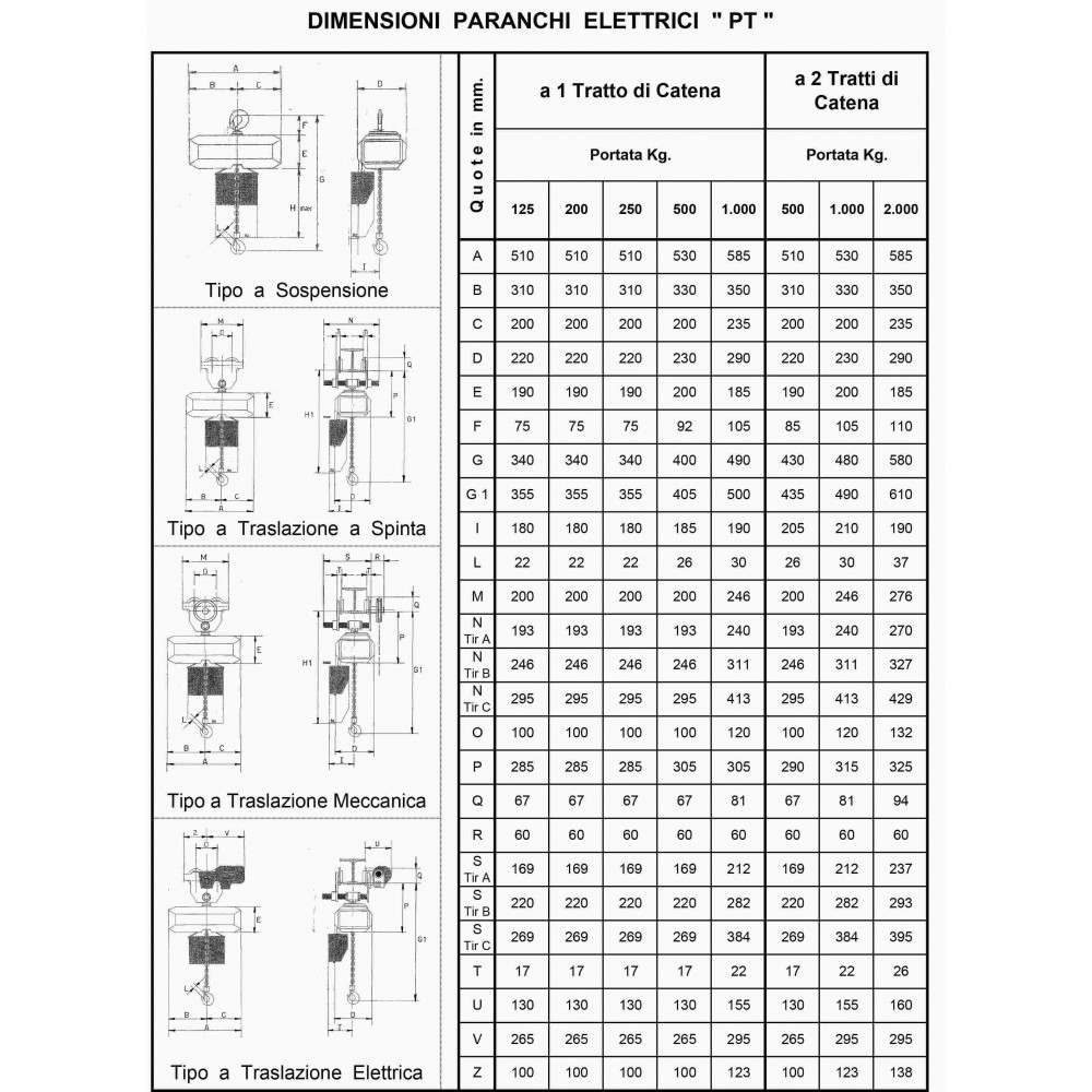 Paranco Manuale A Catena SBS-FZ - 1000 Kg, 12 M - Foto 2