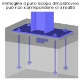 THEASE DE LA FUNDACIóN Y ANCHOROLTS PARA CRANEAND./COL. UNA.S.CARLO B SAPORITI Dinamitek 2