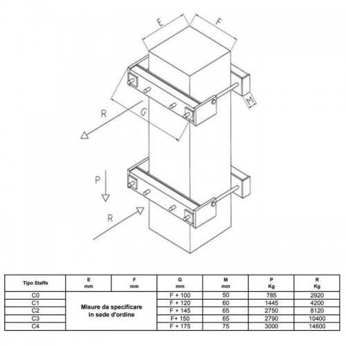CONTROSTAFFE PER PILASTRO 500X500 mm A.S.CARLO SAPORITI Dinamitek 3