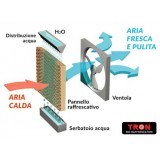 BRIOTRON 18000 RAFFRESCATORE INDUSTRIALE PORTATILE TRON Dinamitek 3