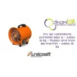 TRAGBARER VENTILATOR 550 W LUFTSTROM MAX 65 M3/MIN GEWICHT 15 KG MV 30 UNICRAFT Dinamitek 1