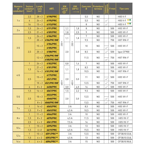 AVVOLGICAVO INDUSTRIALE SERIE 6000PRC Dinamitek 4