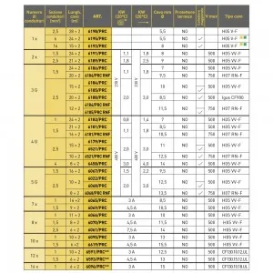 6065/PRC AVVOLGICAVO INDUSTRIALE SERIE 6000PRC ZECA Dinamitek 4