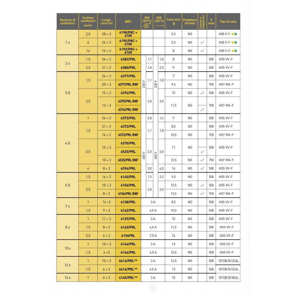 AVVOLGICAVO INDUSTRIALE SERIE 6000PRL Dinamitek 4