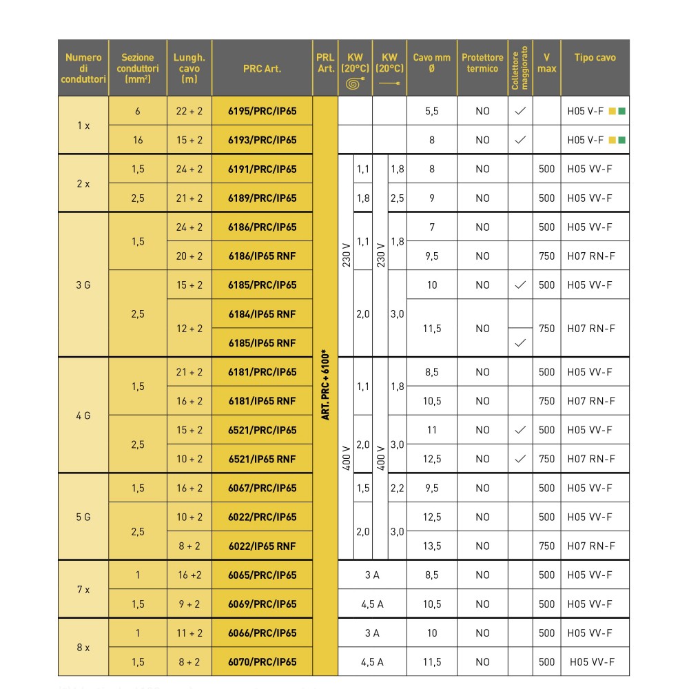6386/PRL/IP65 AVVOLGICAVO INDUSTRIALE SERIE 6000PRL IP65 ZECA Dinamitek 4