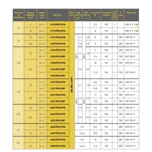 6386/PRL/IP65 AVVOLGICAVO INDUSTRIALE SERIE 6000PRL IP65 ZECA Dinamitek 4