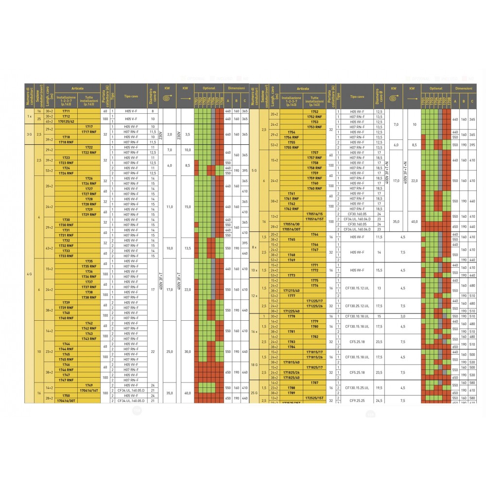 1789 AVVOLGICAVO INDUSTRIALE SERIE 1700 ZECA Dinamitek 4