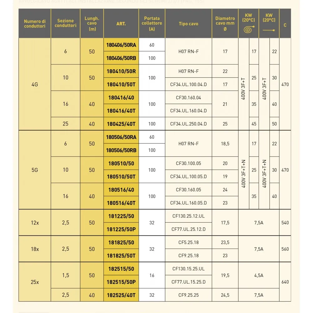 AVVOLGICAVO INDUSTRIALE SERIE 1800 Dinamitek 4