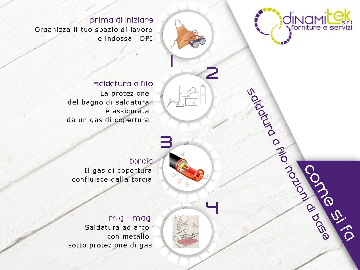 DINAMITEK PRESENTA UNA SEMPLICE GUIDA SULLA SALDATURA A FILO MIG MAG