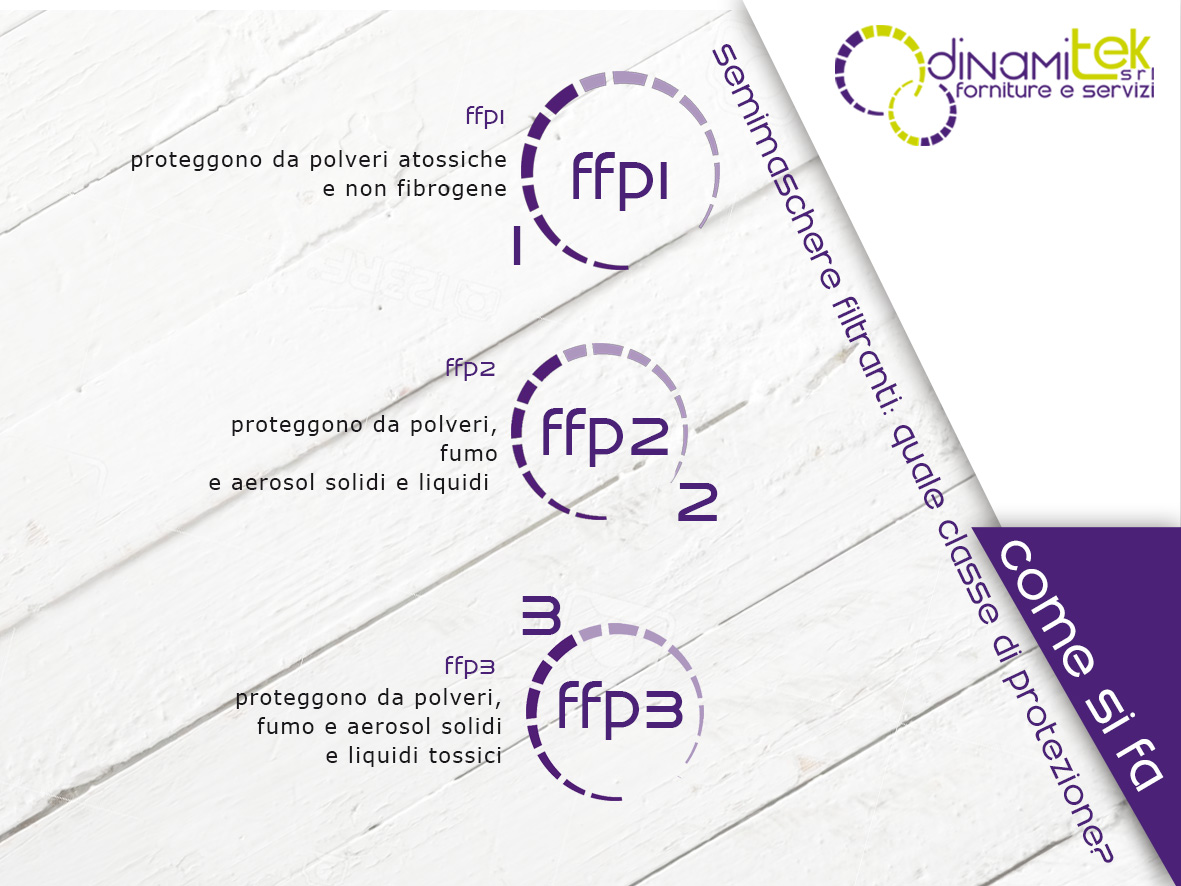 COME SI DISTINGUONO LE CLASSI DI PROTEZIONE DELLE MASCHERE FFP? ECCO LA GUIDA DINAMITEK