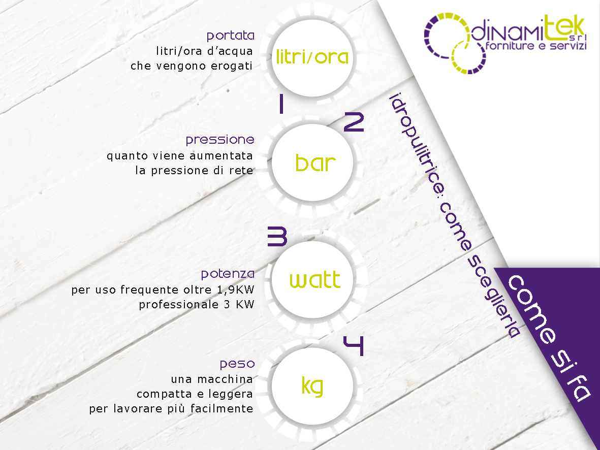 COME SCEGLIERE L’IDROPULITRICE GIUSTA: GUIDA TECNICA A PORTATA, PRESSIONE E POTENZA
