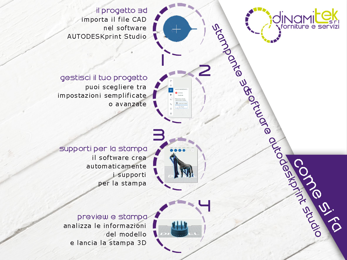 DINAMITEK PRESENTA LE FUNZIONALITÀ  DEL SOFTWARE AUTODESK PRINT STUDIO DELLA STAMPANTE 3D IDEA BUILDER 3D40