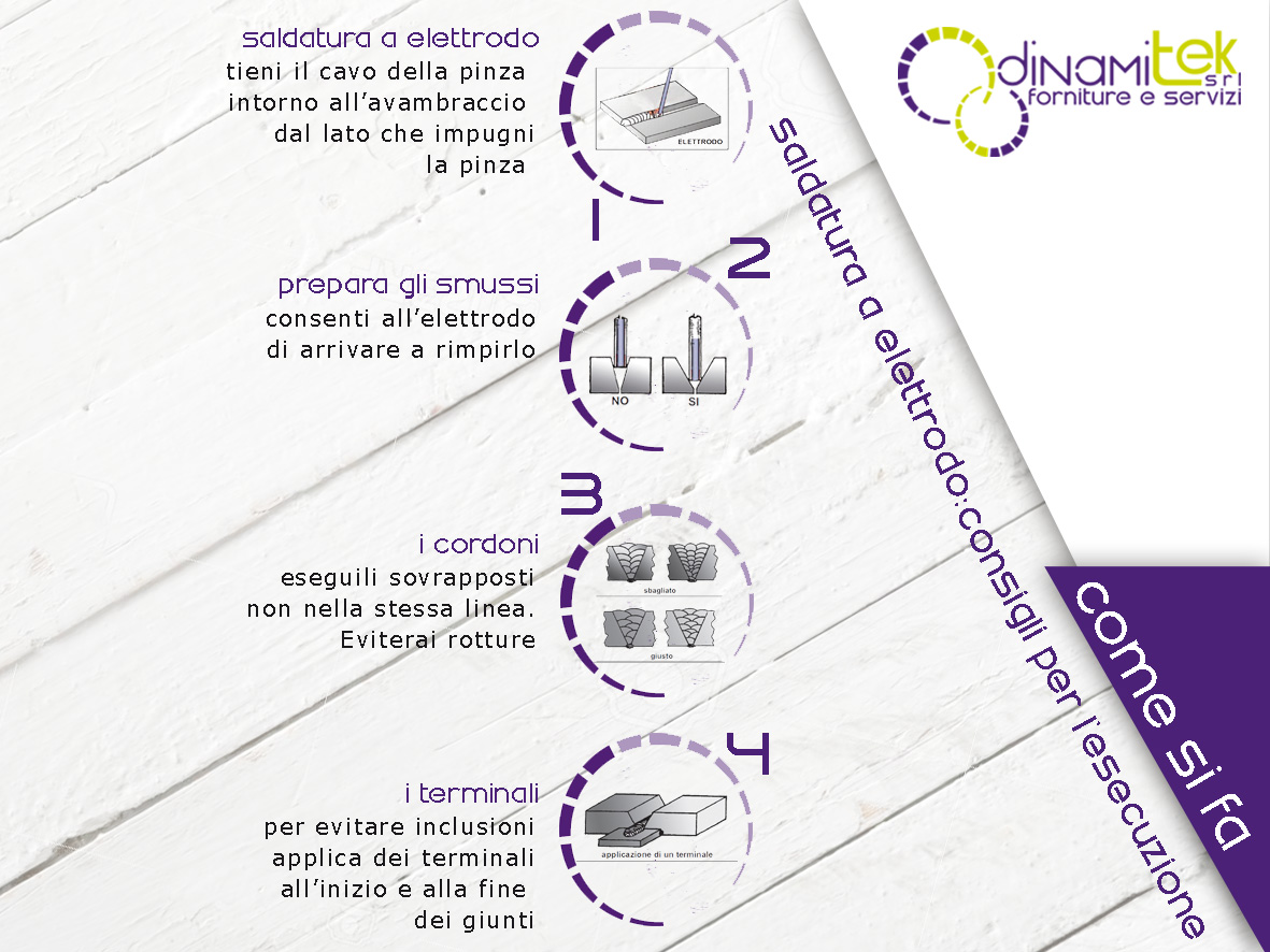 DINAMITEK PRESENTA UNA GUIDA PER ESEGUIRE AL MEGLIO LA SALDATURA AD ELETTRODO