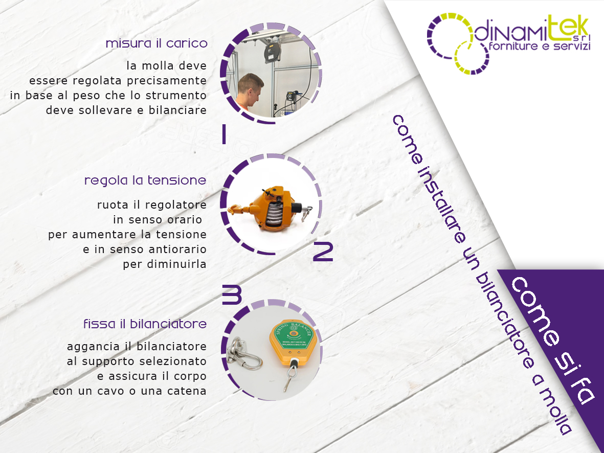LE 3 DOMANDE FONDAMENTALI PER INSTALLARE UN BILANCIATORE A MOLLA