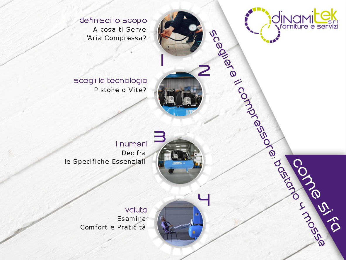 4 PASSAGGI ESSENZIALI PER SCEGLIERE IL COMPRESSORE GIUSTO (SENZA ESSERE UN ESPERTO)